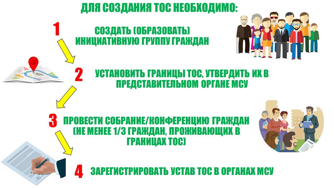 Для создания ТОС.