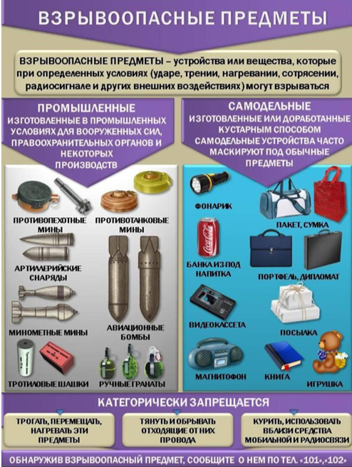 Правила поведения при обнаружении взрывоопасных предметов  и неразорвавшихся боеприпасов. Правила поведения при обнаружении взрывоопасных предметов .