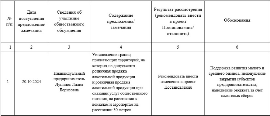 Протокол № 1 от 21.10.2024 г. К проекту постановления администрации городского округа Докучаевск Донецкой Народной Республики.