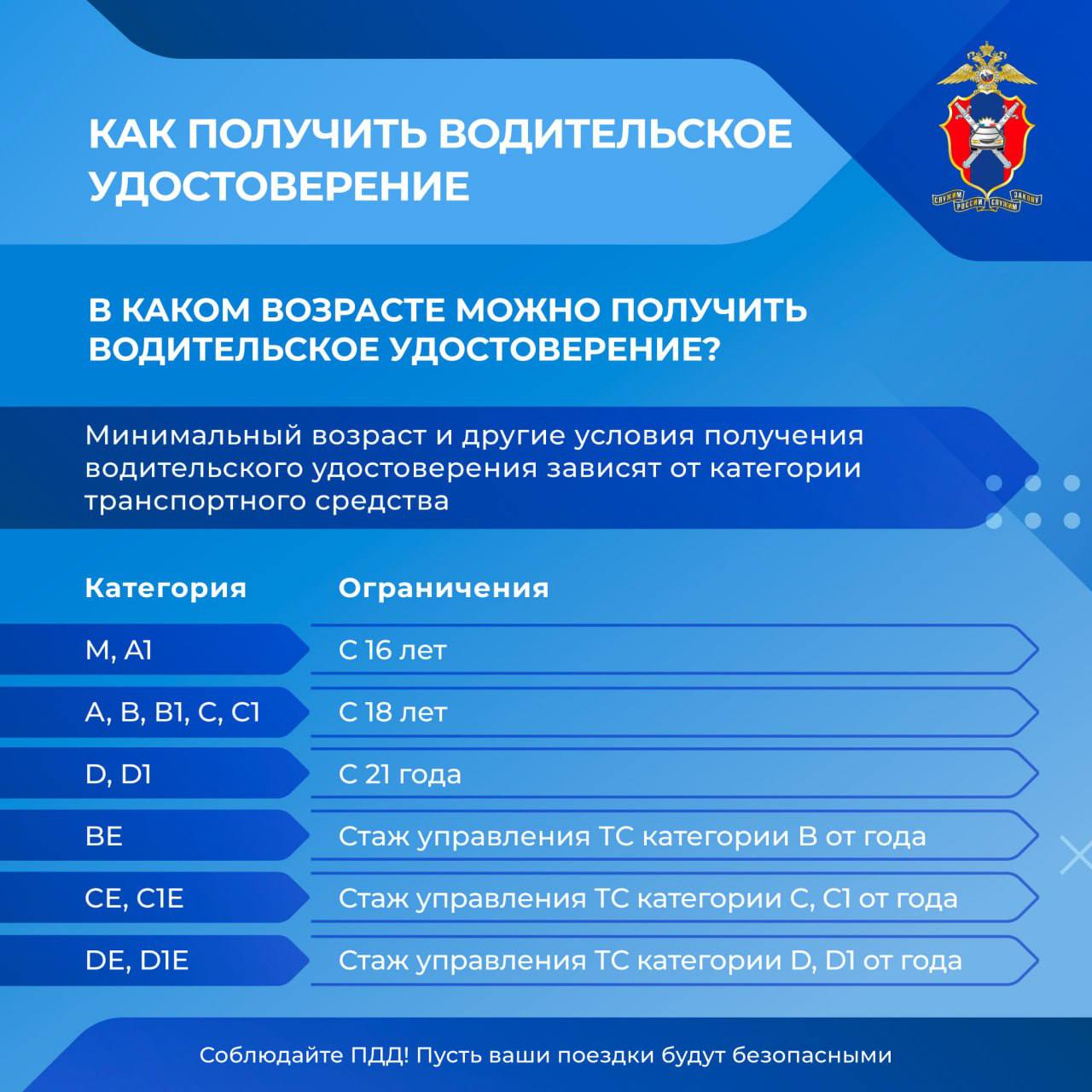 Информация, полезная для каждого водителя, а также для тех, кто хочет им стать.