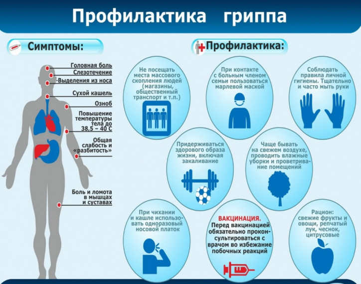 Профилактика гриппа и ОРВИ.