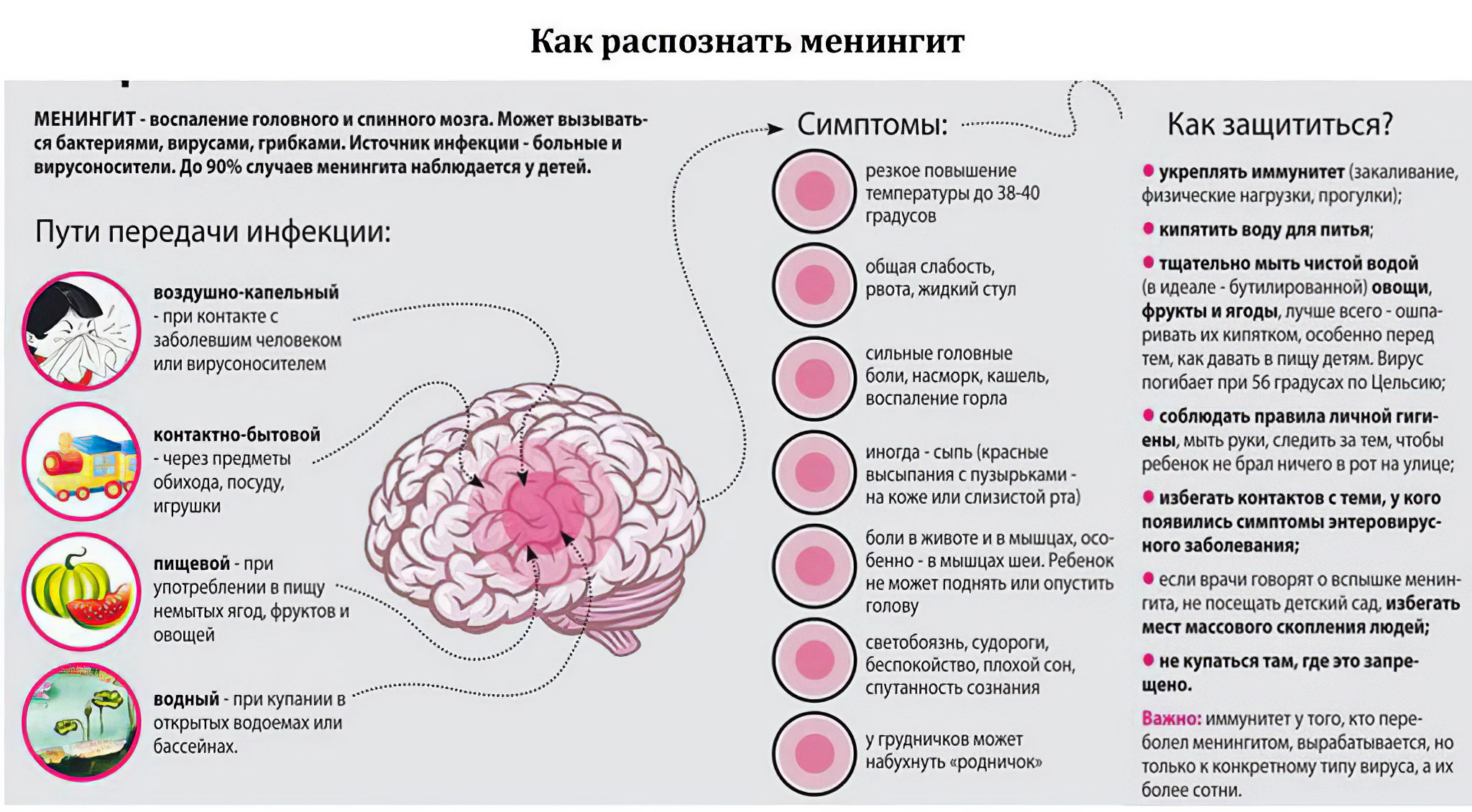 Менингит.