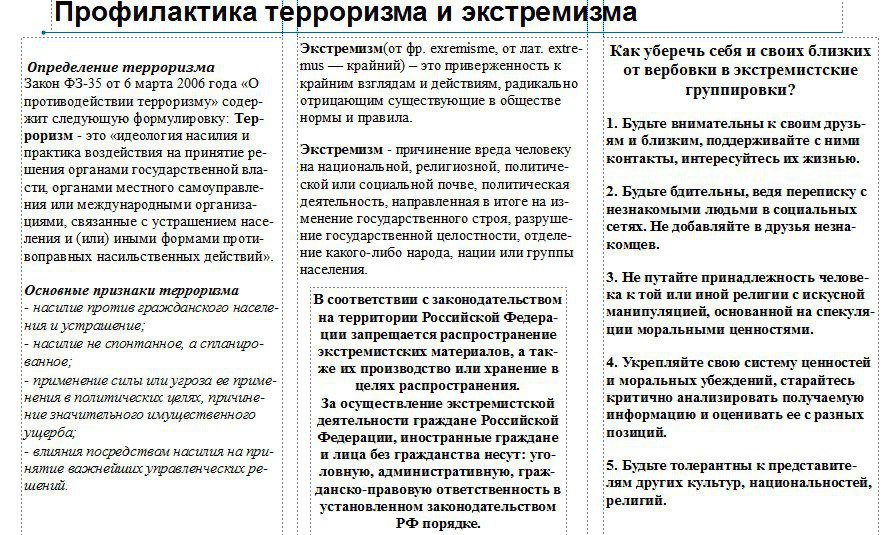 Профилактика терроризма и экстремизма.
