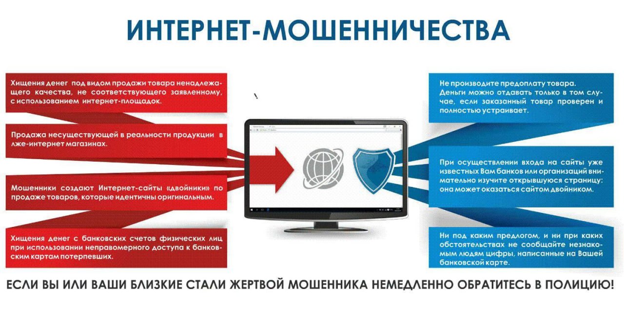 Интернет-мошенничества.
