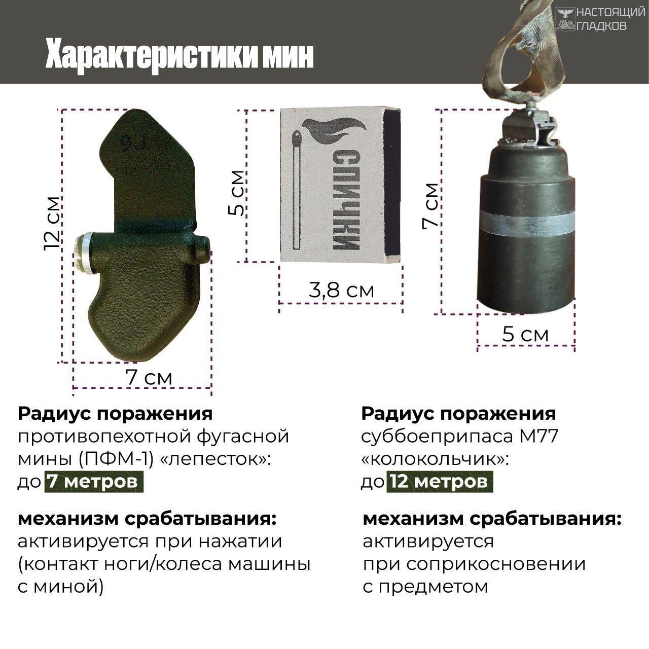 Что делать при обнаружении боеприпаса (неразорвавшегося снаряда, мины, гранаты и т.п.).