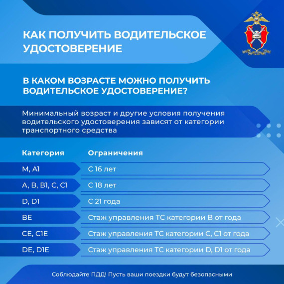 Информация, полезная для каждого водителя, а также для тех, кто хочет им стать. Информация, полезная для каждого водителя, а также для тех, кто хочет им стать.