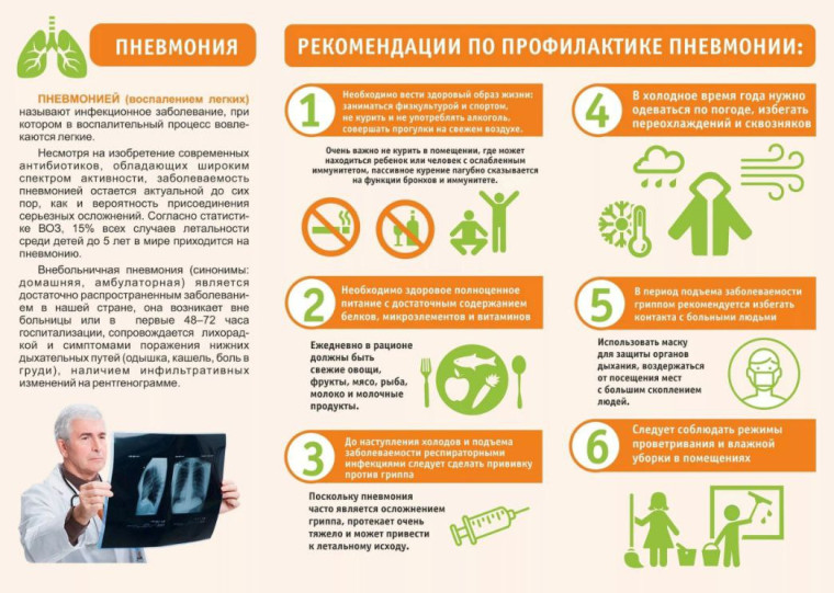 Пневмония. Рекомендации по профилактике пневмонии.. Пневмония. Рекомендации по профилактике пневмонии..