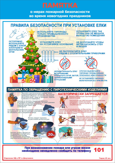 Памятка о мерах пожарной безопасности во время новогодних праздников. Памятка о мерах пожарной безопасности во время новогодних праздников.
