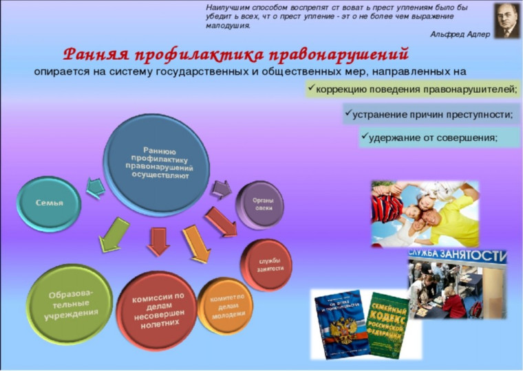 Профилактика правонарушений. Профилактика правонарушений.