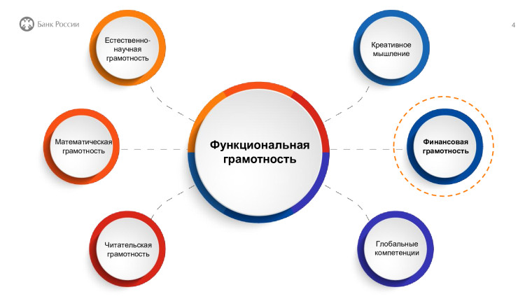 Презентация ОФГ в системе образования.