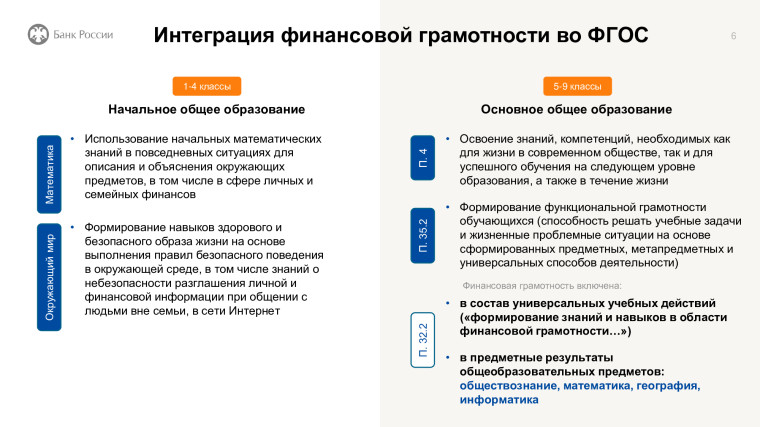 Презентация ОФГ в системе образования.